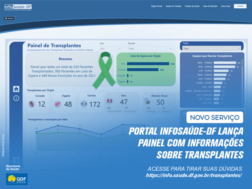 Portal InfoSaúde-DF lança painel sobre transplantes