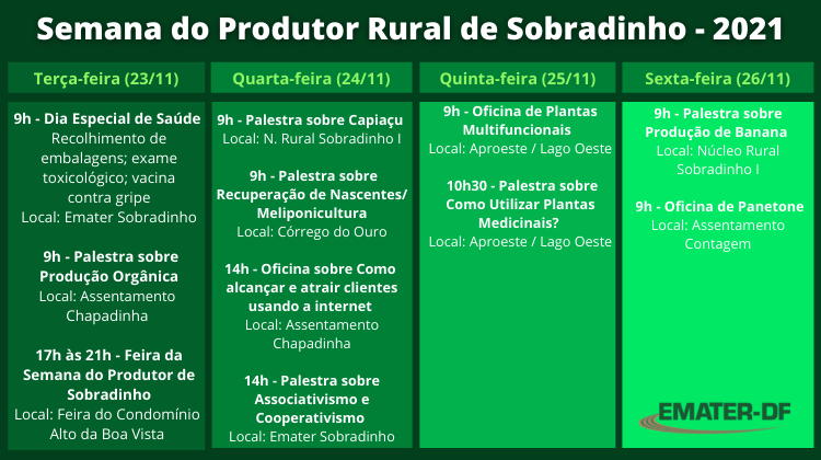 Semana do Produtor Rural é retomada em Sobradinho